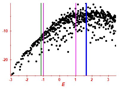 Strength function log